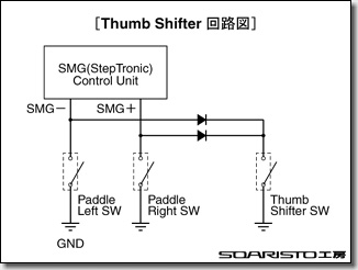 Thumb Shifter