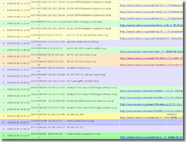 Access Analyze Tool