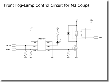 HID Fog-Lamp Switch