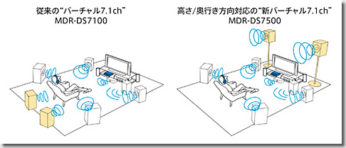 SONY MDR-DS7500