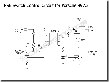 Porsche 911 Type 997, PSE DIY, Porsche Sport Exhaust System