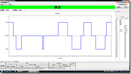 AkizukiDenshi NJR4265-J1 Doppler Sensor Kit