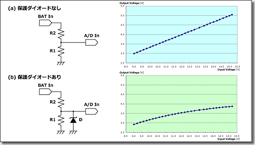 Drive Recorder Control Circuit for DataSystem DVR3000