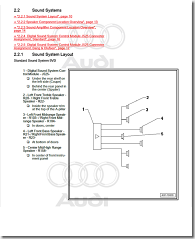 Audi R8, Sound System Layout