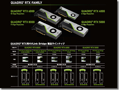 nVIDIA RTX NVLink HB Bridge 2-Slot for Dual CPU Machine