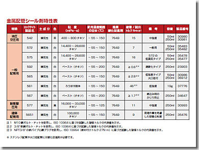 Loctite 572 for Dual CPU Machine Water Cooling