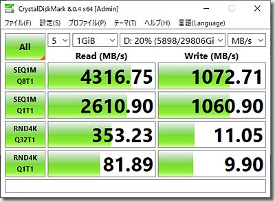 LSI MegaRAID SAS 9362-8i Benchmark CrystalDiskMark